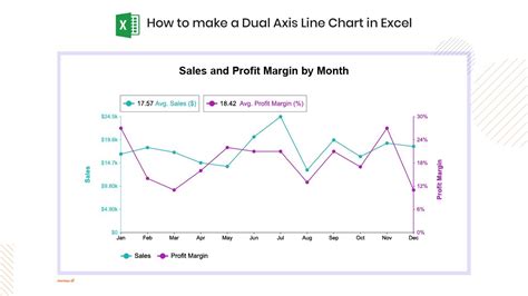 how to make a double axis graph in excel