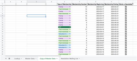 how to make a drop down list in google sheets with multiple selections