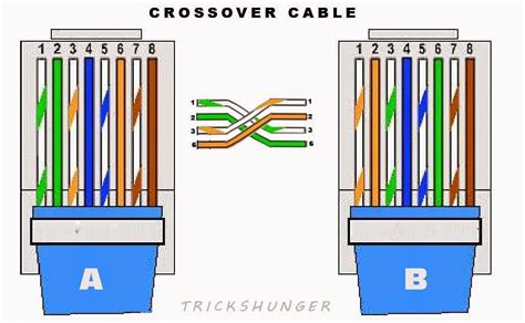 How To Make A Ethernet Crossover Cable