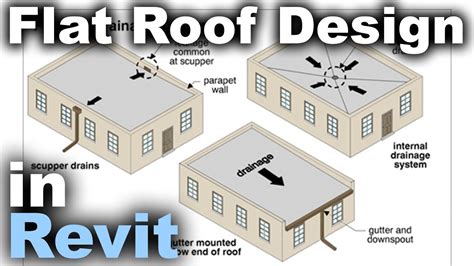 how to make a flat roof in revit