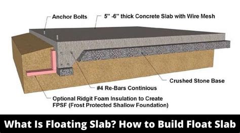 How To Make A Floating Slab