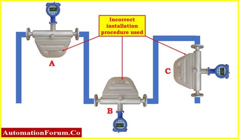How To Make A Flow Meter