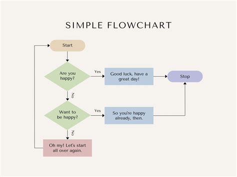 How To Make A Flowchart Easy