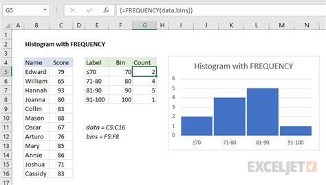 How To Make A Frequency Table And Histogram In Excel