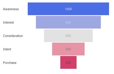 How To Make A Funnel Plot In R