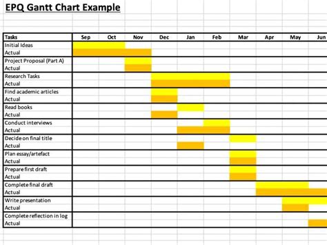how to make a gantt chart in excel for epq
