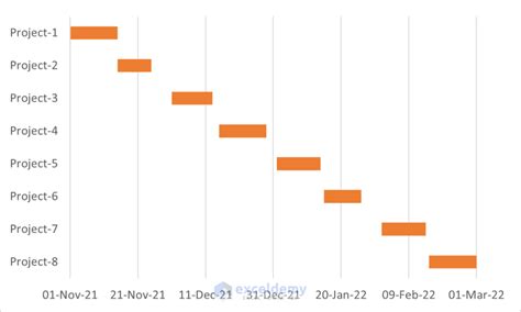 how to make a gantt chart in excel with start and end date