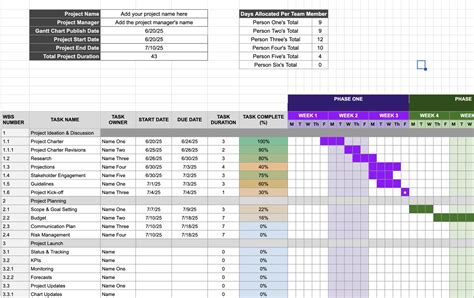How To Make A Gantt Chart In Sheets