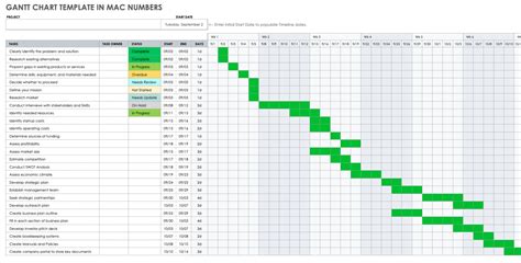 how to make a gantt chart on mac