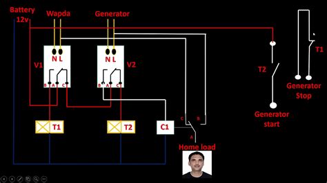 How To Make A Generator Auto Start