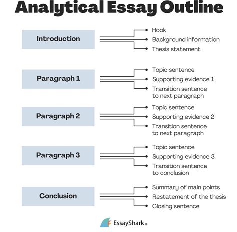 how to make a good analytical paragraph