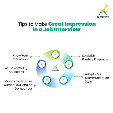 how to make a good impression during interview