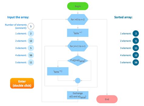 How To Make A Good Process Flow Chart
