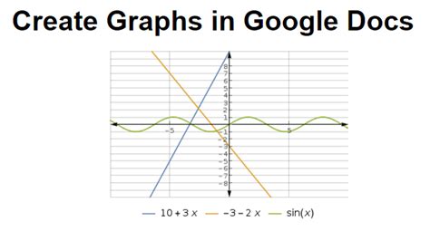 How To Make A Graph Paper In Google Docs