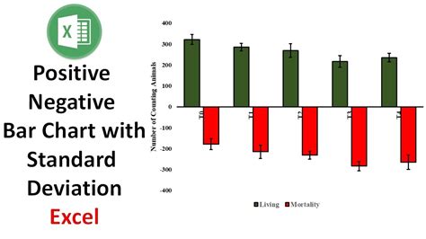 how to make a graph with positive and negative numbers in excel