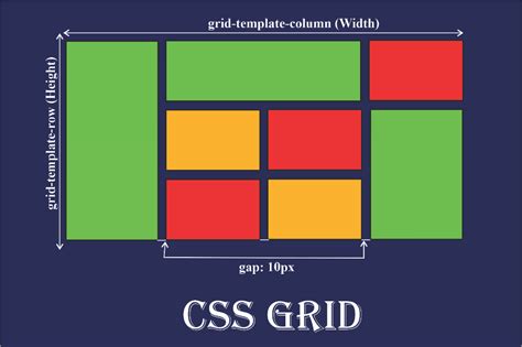How To Make A Grid Html