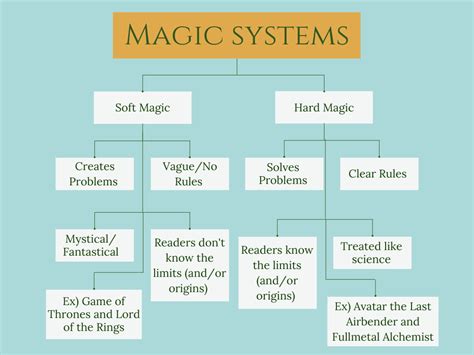 how to make a hard magic system