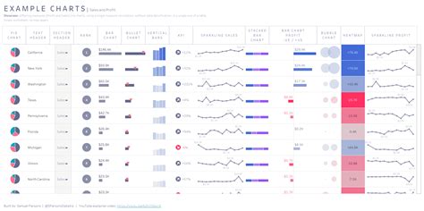 How To Make A Hierarchy Chart In Tableau