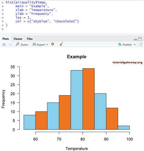 how to make a histogram using .csv file in r