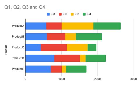 how to make a horizontal bar chart in google sheets