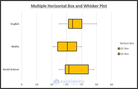 how to make a horizontal box and whisker plot in word