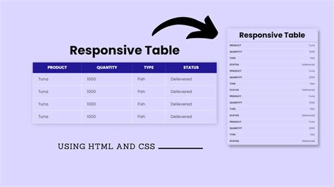 How To Make A Html Table Responsive