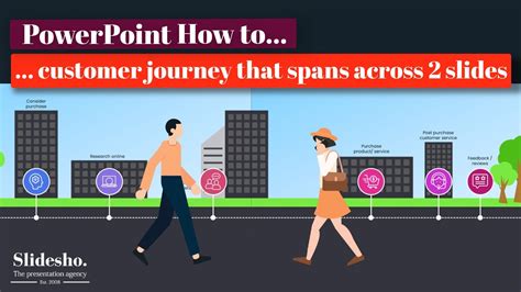 how to make a journey map in powerpoint