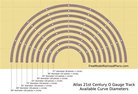 How To Make A Large Radius Curve