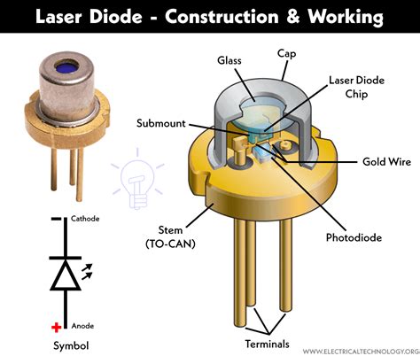How To Make A Laser Diode From Scratch