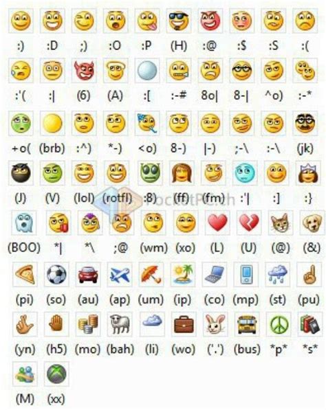 how to make a laughing emoji using keyboard