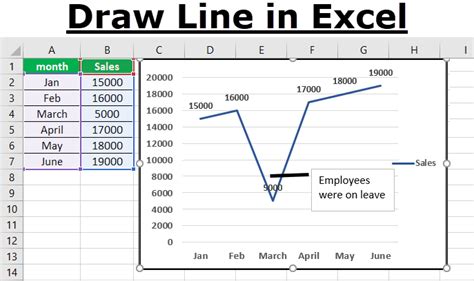 how to make a line across a word in excel