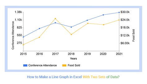 how to make a line chart in excel with two sets of data