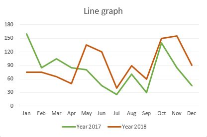 how to make a line graph in excel with months