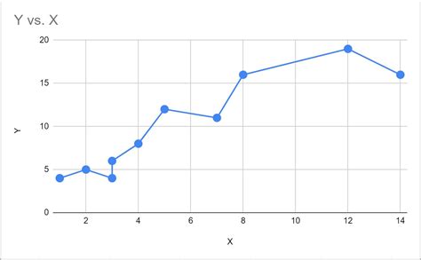 how to make a line on a scatter plot in google sheets