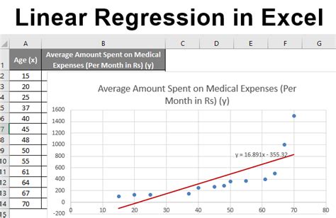 how to make a linear fit graph in excel