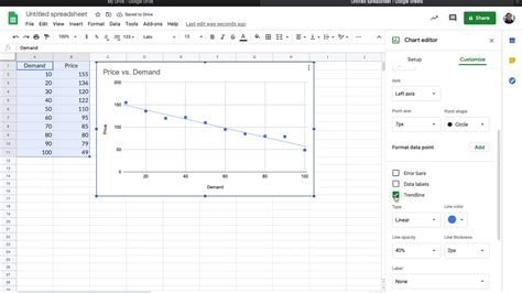 how to make a linear graph on google sheets