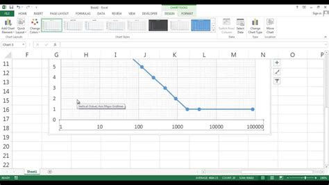 How To Make A Log-Linear Graph In Excel