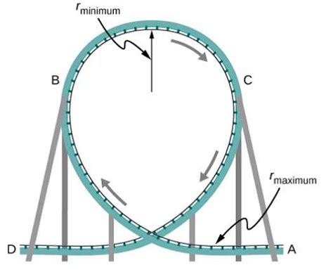 How To Make A Loop For A Roller Coaster