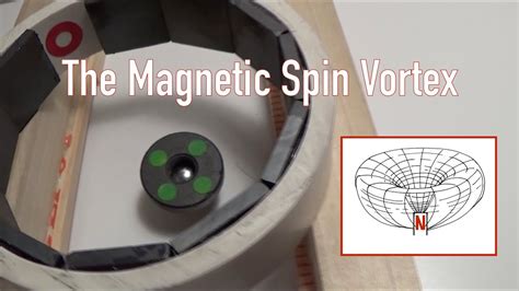 How To Make A Magnetic Vortex