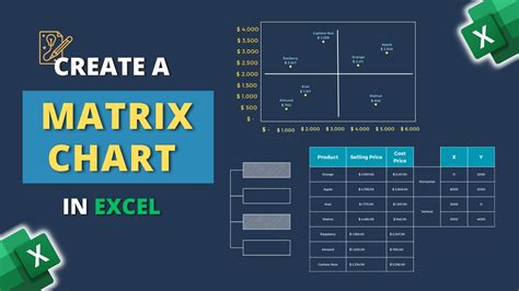 how to make a matrix in sheets