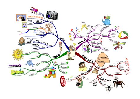 how to make a mind map example