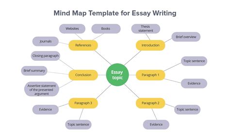 how to make a mind map for an essay example