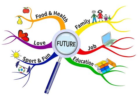 how to make a mind map for kids