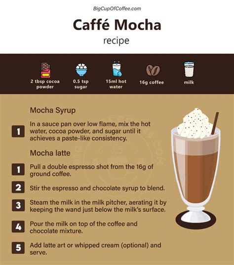how to make a mocha using an espresso machine