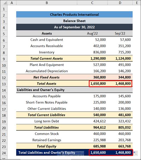How To Make A Monthly Balance Sheet In Excel