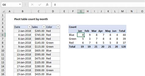 how to make a monthly table in excel