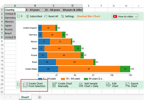 how to make a multiple bar chart in excel with 3 variables