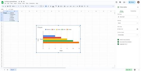 How To Make A Multiple Bar Graph In Google Sheets