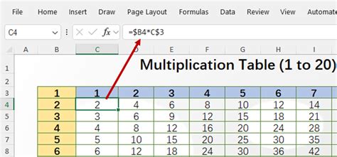 how to make a multiplication table in excel with one formula