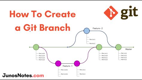 how to make a new branch in git